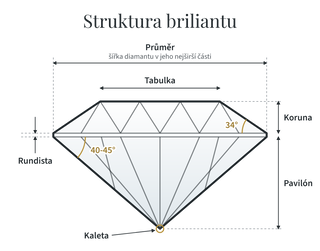 Struktura briliantu